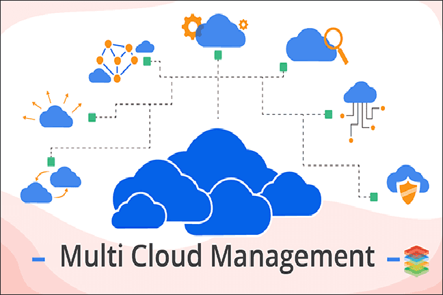 Consulting for multicloud management